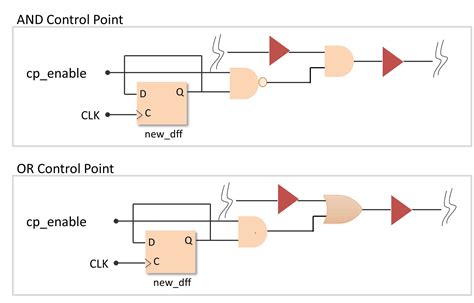 Using EDT Test Points to reduce test time and cost